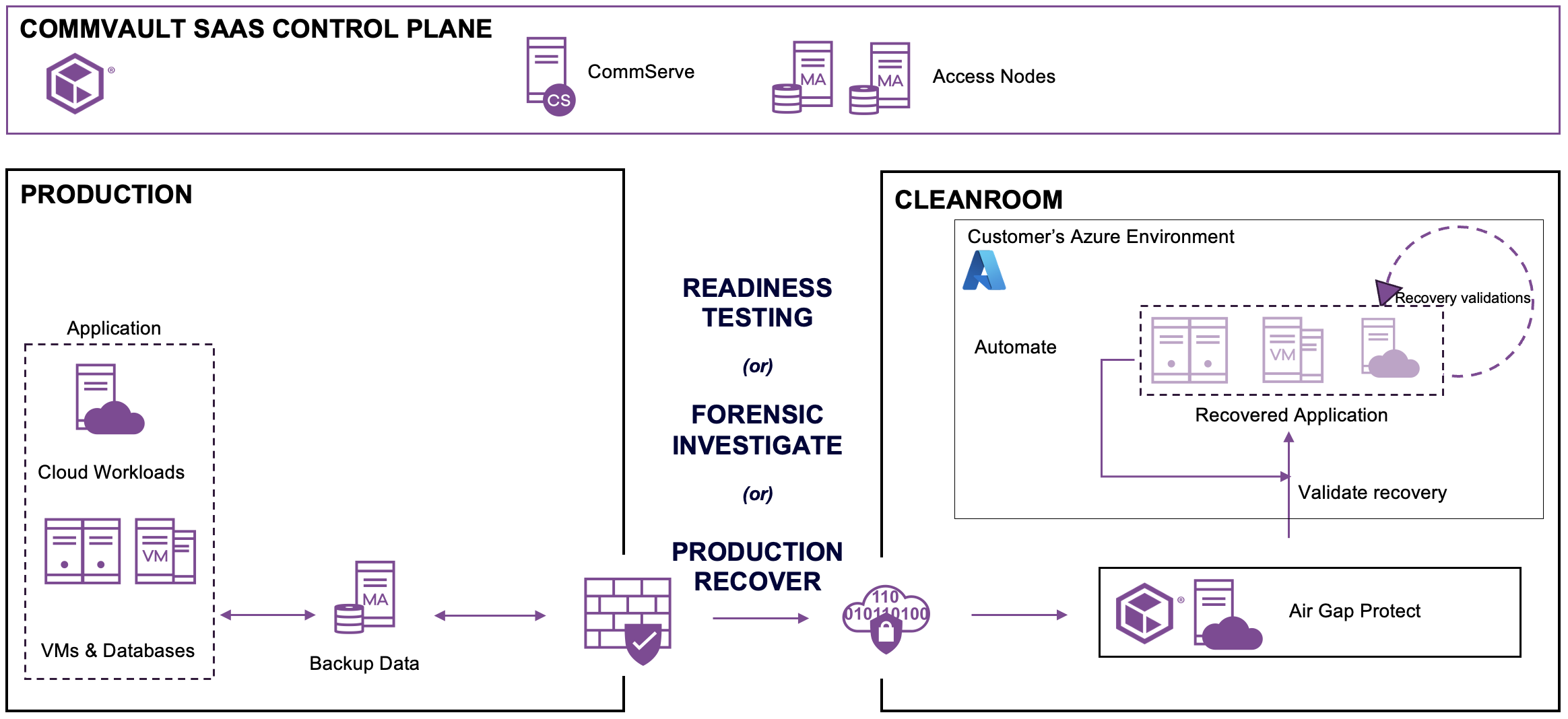 cleanroom_architecture