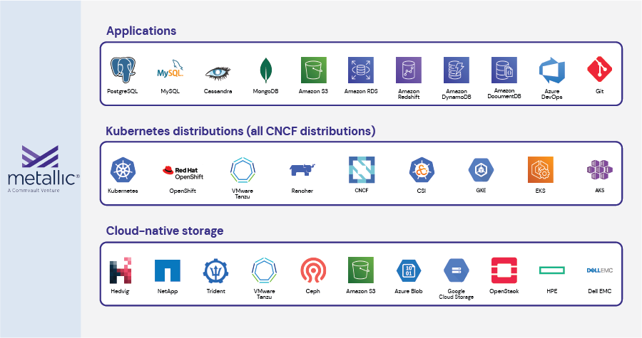 Protecting Kubernetes with Commvault Cloud (1)