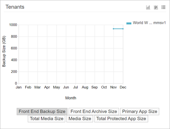 chargeback_trend_cc_tenants