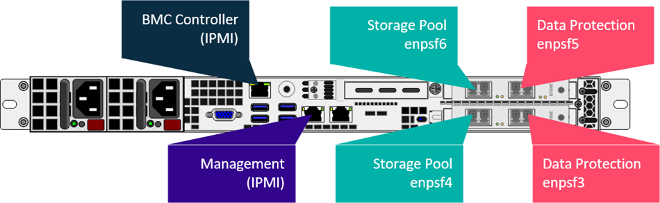 Cabling HyperScale X Appliance for Redundant Networking (13)