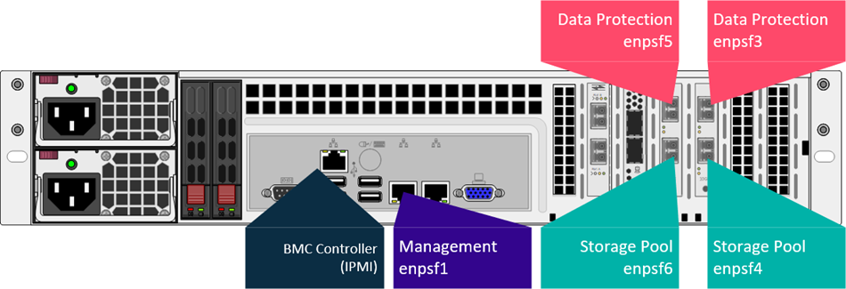 Cabling HyperScale X Appliance for Redundant Networking (14)