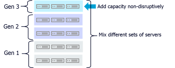 HyperScale Storage Pool - Architectural Overview (1)