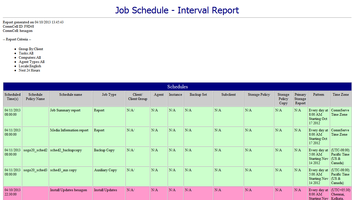 job_schedule_report