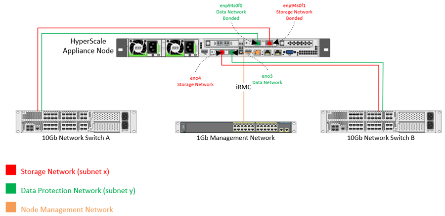 Single Connection - HS1300 (1)