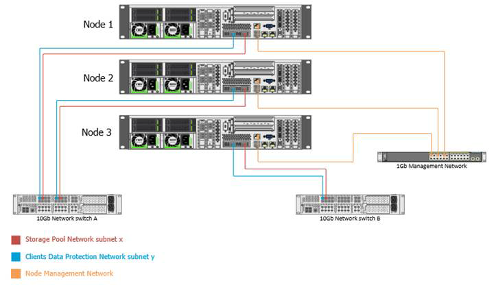 Single Connection - HS3300 (1)