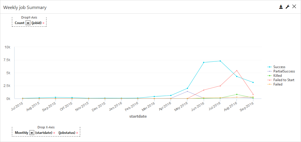 timeline_chart