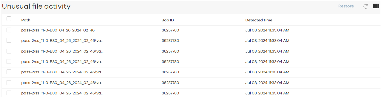 embd_report description Unusual File Activity Report for File-Related Anomalies (1)